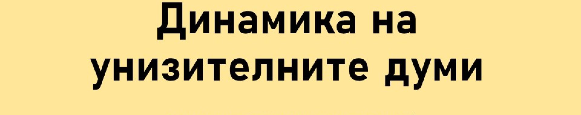 Динамика на унизителните думи